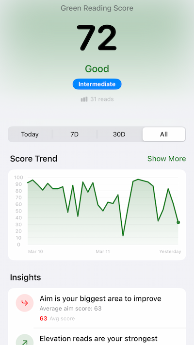 ProSide analytics dashboard showing putting accuracy scores and progress trends