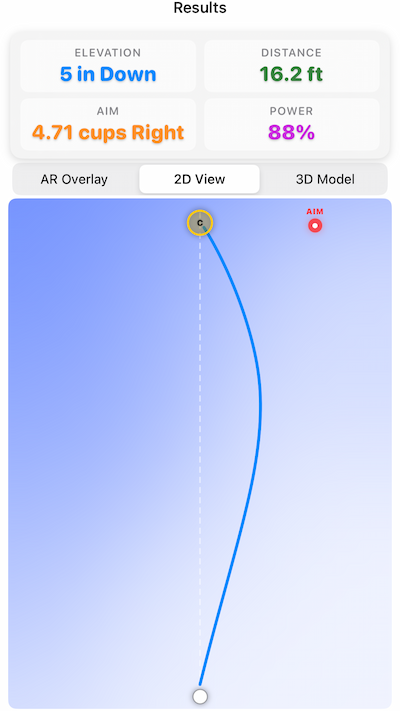 ProSide 2D contour map showing green elevation changes and break path
